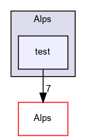 /home/ted/Projects/Alps/tmp/Alps/test