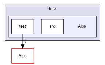 /home/ted/Projects/Alps/tmp/Alps