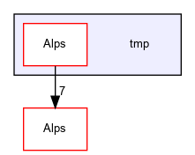 /home/ted/Projects/Alps/tmp