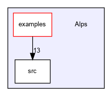 /home/ted/Projects/Alps/Alps