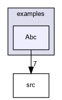 /home/ted/Projects/Alps/Alps/examples/Abc