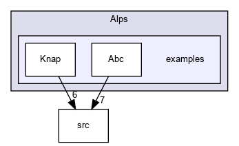 /home/ted/Projects/Alps/Alps/examples