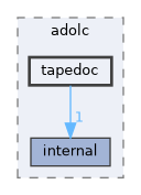 tapedoc