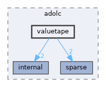 valuetape