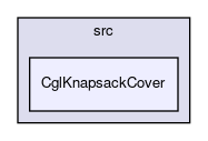 /home/ted/tmp/tmp/Cgl/Cgl/src/CglKnapsackCover