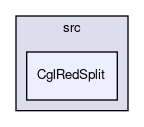 /home/ted/tmp/tmp/Cgl/Cgl/src/CglRedSplit