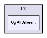 /home/ted/tmp/tmp/Cgl/Cgl/src/CglAllDifferent