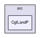 /home/ted/tmp/tmp/Cgl/Cgl/src/CglLandP