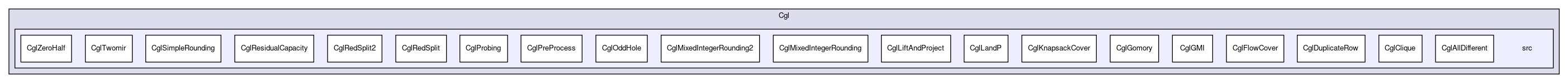 /home/ted/tmp/tmp/Cgl/Cgl/src