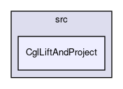 /home/ted/tmp/tmp/Cgl/Cgl/src/CglLiftAndProject