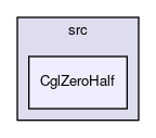 /home/ted/tmp/tmp/Cgl/Cgl/src/CglZeroHalf