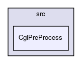 /home/ted/tmp/tmp/Cgl/Cgl/src/CglPreProcess