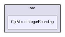 /home/ted/tmp/tmp/Cgl/Cgl/src/CglMixedIntegerRounding