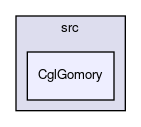 /home/ted/tmp/tmp/Cgl/Cgl/src/CglGomory