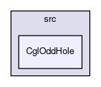 /home/ted/tmp/tmp/Cgl/Cgl/src/CglOddHole