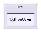 /home/ted/tmp/tmp/Cgl/Cgl/src/CglFlowCover