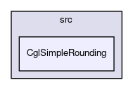 /home/ted/tmp/tmp/Cgl/Cgl/src/CglSimpleRounding