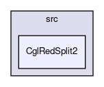/home/ted/tmp/tmp/Cgl/Cgl/src/CglRedSplit2