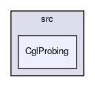 /home/ted/tmp/tmp/Cgl/Cgl/src/CglProbing