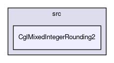 /home/ted/tmp/tmp/Cgl/Cgl/src/CglMixedIntegerRounding2