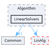 src/Algorithm/LinearSolvers