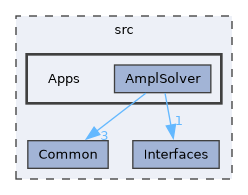 src/Apps