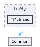 src/LinAlg/TMatrices