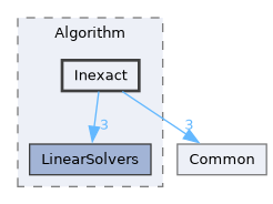 src/Algorithm/Inexact