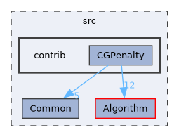 src/contrib