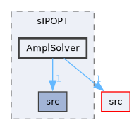 contrib/sIPOPT/AmplSolver