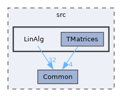 src/LinAlg