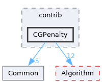src/contrib/CGPenalty