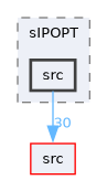 contrib/sIPOPT/src