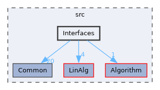 src/Interfaces