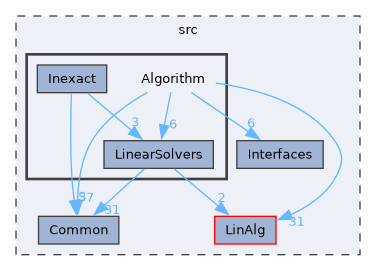 src/Algorithm