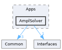 src/Apps/AmplSolver