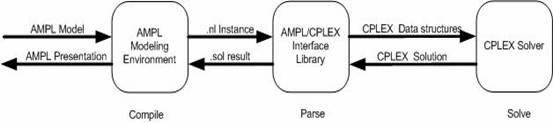 AMPLCPLEX