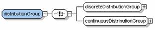 continuousDistributionGroup