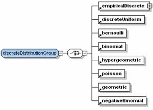 discreteDitributionGroup