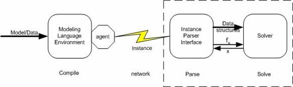 instanceCommunication