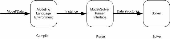 instanceGeneration