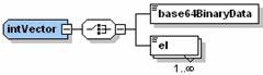 intVectorGraph