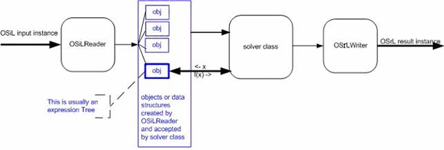 osInterfaceProcess