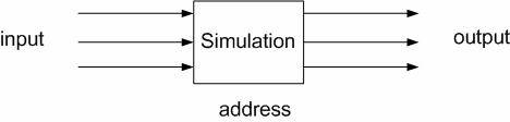 osSimulation