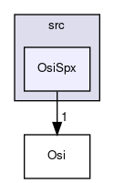 /home/ted/tmp/tmp/Osi/Osi/src/OsiSpx