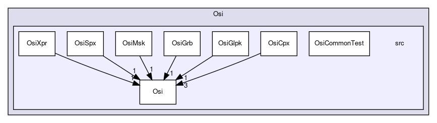 /home/ted/tmp/tmp/Osi/Osi/src