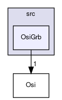 /home/ted/tmp/tmp/Osi/Osi/src/OsiGrb
