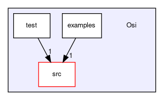 /home/ted/tmp/tmp/Osi/Osi