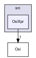/home/ted/tmp/tmp/Osi/Osi/src/OsiXpr