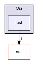 /home/ted/tmp/tmp/Osi/Osi/test